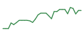 The price history of MNPR in the last 30 days The price history of MNPR in the last 30 days