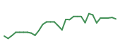 The price history of MNPR in the last 30 days The price history of MNPR in the last 30 days