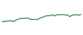 The price history of MNST following the congressional trade. The price history of MNST following the congressional trade.