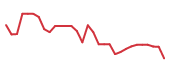 The price history of MOBI in the last 30 days The price history of MOBI in the last 30 days
