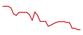 The price history of MOBI in the last 30 days The price history of MOBI in the last 30 days