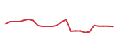 The price history of MORN following the congressional trade. The price history of MORN following the congressional trade.