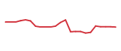 The price history of MORN following the congressional trade. The price history of MORN following the congressional trade.