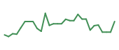 The price history of MPLT in the last 30 days The price history of MPLT in the last 30 days
