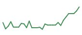 The price history of MPLT in the last 30 days The price history of MPLT in the last 30 days