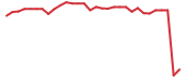 The price history of MPLT in the last 30 days The price history of MPLT in the last 30 days