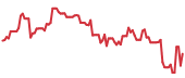 The price history of MPWR following the congressional trade. The price history of MPWR following the congressional trade.