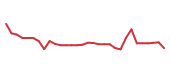 The price history of MRNA in the last 30 days The price history of MRNA in the last 30 days