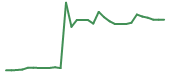 The price history of MRNA in the last 30 days The price history of MRNA in the last 30 days
