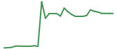 The price history of MRNA in the last 30 days The price history of MRNA in the last 30 days