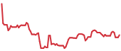 The price history of MRVL ninety days following the congressional trade. The price history of MRVL ninety days following the congressional trade.