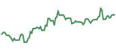 The price history of MRVL ninety days following the congressional trade. The price history of MRVL ninety days following the congressional trade.
