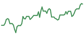 The price history of MRVL following the congressional trade. The price history of MRVL following the congressional trade.