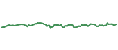 The price history of MSFT ninety days following the congressional trade.