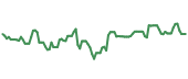 The price history of MSFT ninety days following the congressional trade.