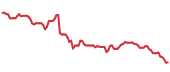 The price history of MSFT ninety days following the congressional trade. The price history of MSFT ninety days following the congressional trade.