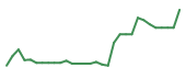 The price history of MSLE in the last 30 days The price history of MSLE in the last 30 days