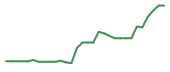 The price history of MSLE in the last 30 days The price history of MSLE in the last 30 days