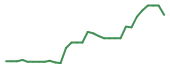 The price history of MSLE in the last 30 days The price history of MSLE in the last 30 days