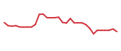 The price history of MSLE in the last 30 days The price history of MSLE in the last 30 days