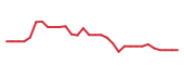 The price history of MSLE in the last 30 days The price history of MSLE in the last 30 days