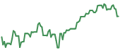 The price history of MSTR ninety days following the congressional trade. The price history of MSTR ninety days following the congressional trade.