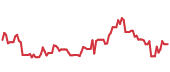 The price history of MSTR ninety days following the congressional trade. The price history of MSTR ninety days following the congressional trade.