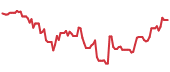 The price history of MTSI following the congressional trade. The price history of MTSI following the congressional trade.