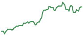 The price history of MTSI following the congressional trade. The price history of MTSI following the congressional trade.