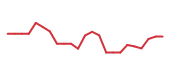 The price history of MTSI following the congressional trade. The price history of MTSI following the congressional trade.