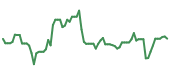 The price history of MTSI following the congressional trade. The price history of MTSI following the congressional trade.
