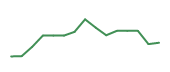 The price history of MTSI following the congressional trade. The price history of MTSI following the congressional trade.