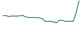 The price history of MTVA in the last 30 days The price history of MTVA in the last 30 days