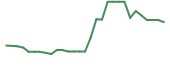 The price history of MTVA in the last 30 days The price history of MTVA in the last 30 days