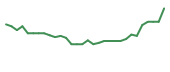 The price history of MTVA in the last 30 days The price history of MTVA in the last 30 days
