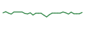 The price history of NAGE in the last 30 days The price history of NAGE in the last 30 days