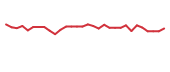 The price history of NAGE in the last 30 days The price history of NAGE in the last 30 days