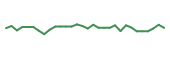 The price history of NAGE in the last 30 days The price history of NAGE in the last 30 days