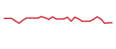 The price history of NAGE in the last 30 days The price history of NAGE in the last 30 days