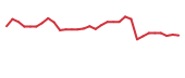 The price history of NAGE in the last 30 days The price history of NAGE in the last 30 days