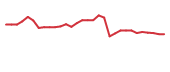 The price history of NAGE in the last 30 days The price history of NAGE in the last 30 days