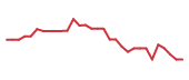 The price history of NAMS in the last 30 days The price history of NAMS in the last 30 days