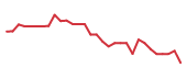 The price history of NAMS in the last 30 days The price history of NAMS in the last 30 days