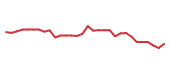 The price history of NAMS in the last 30 days The price history of NAMS in the last 30 days