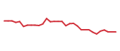 The price history of NAMS in the last 30 days The price history of NAMS in the last 30 days