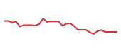 The price history of NAMS in the last 30 days The price history of NAMS in the last 30 days