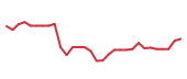 The price history of NAMS in the last 30 days The price history of NAMS in the last 30 days