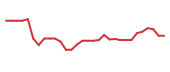 The price history of NAMS in the last 30 days The price history of NAMS in the last 30 days