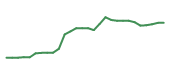 The price history of NBIX in the last 30 days The price history of NBIX in the last 30 days