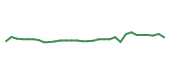 The price history of NBIX in the last 30 days The price history of NBIX in the last 30 days